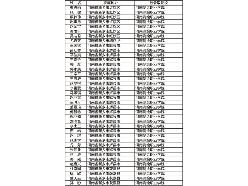 部分升入高等院校学生信息