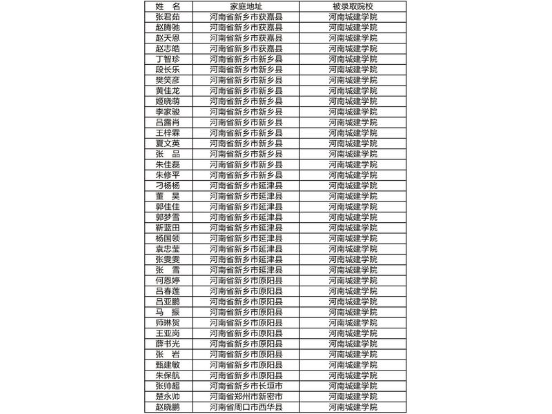 部分升入高等院校学生信息