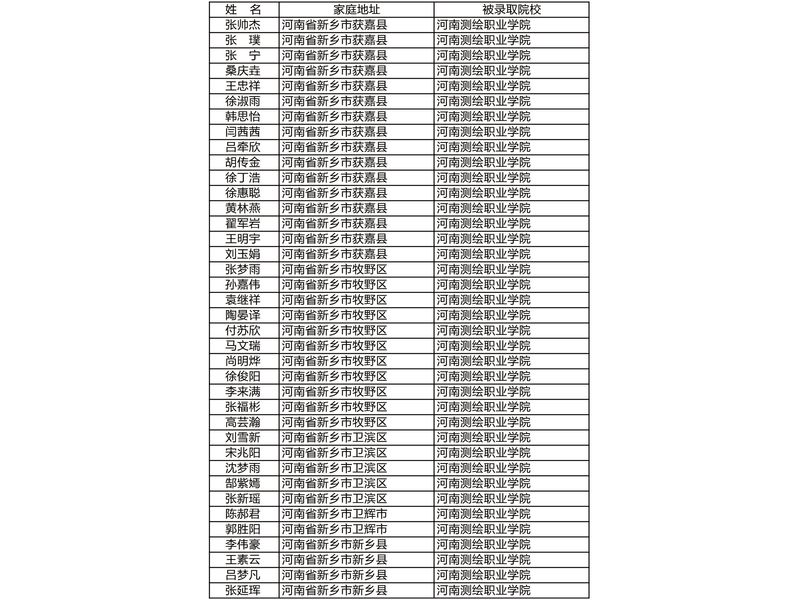 部分升入高等院校学生信息