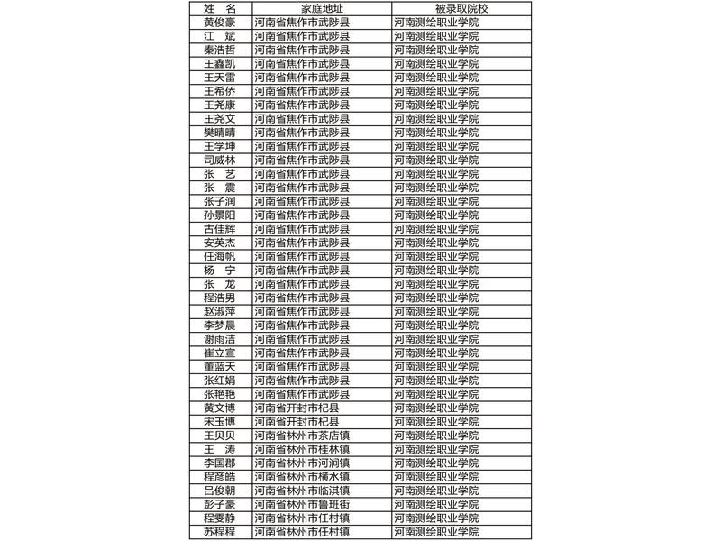 部分升入高等院校学生信息