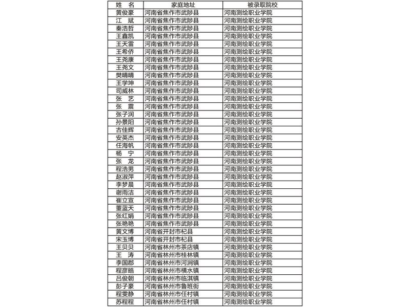 部分升入高等院校学生信息