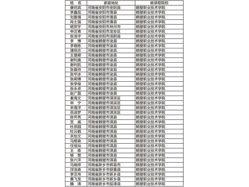 部分升入高等院校学生信息