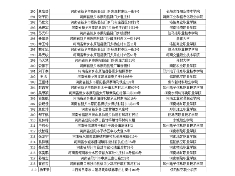 部分升入高等院校学生信息