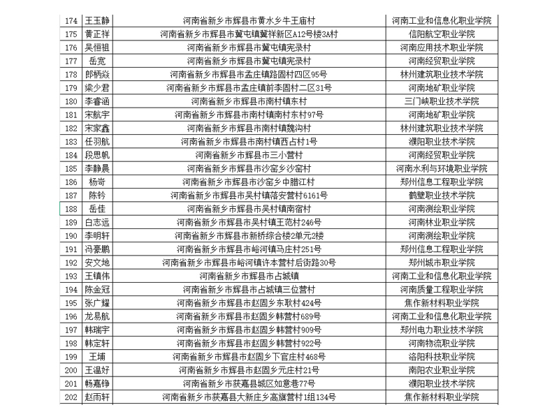部分升入高等院校学生信息