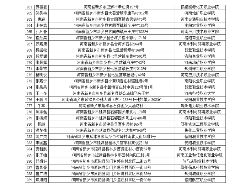 部分升入高等院校学生信息