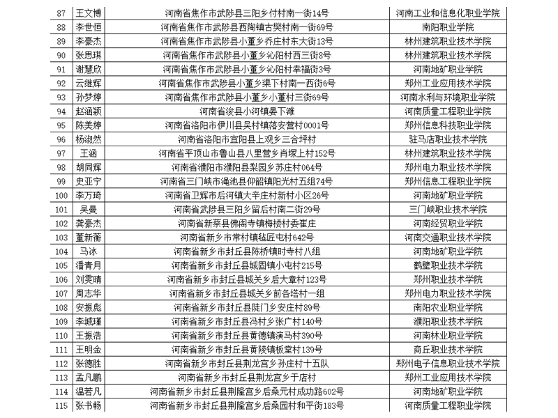 部分升入高等院校学生信息
