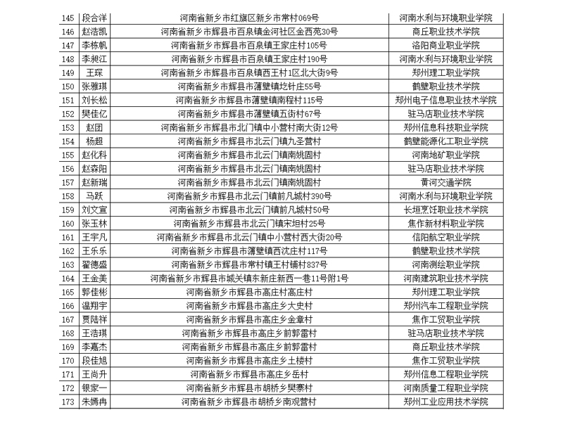 部分升入高等院校学生信息