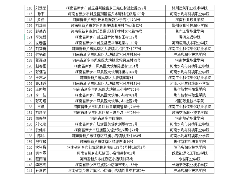 部分升入高等院校学生信息